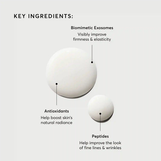 Multi-Active Exosome Serum